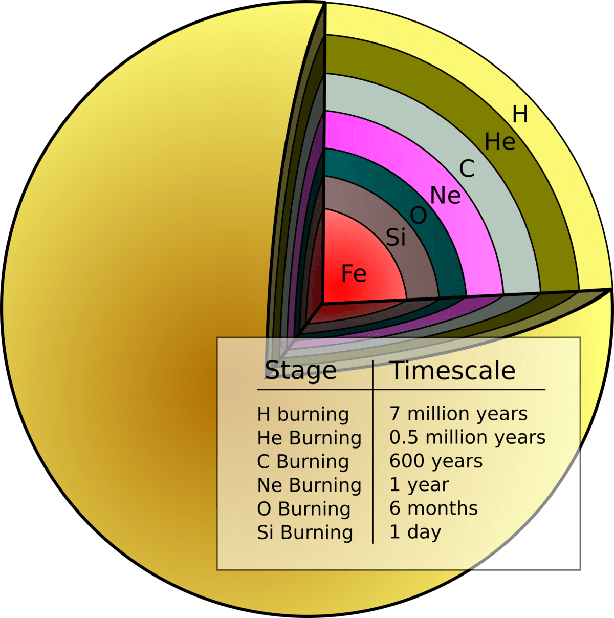 nucleosynthesis – Astronomicca
