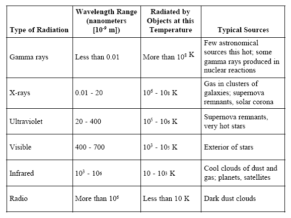 Heat Transfer Match The Type Of Heat Transfer To The Example