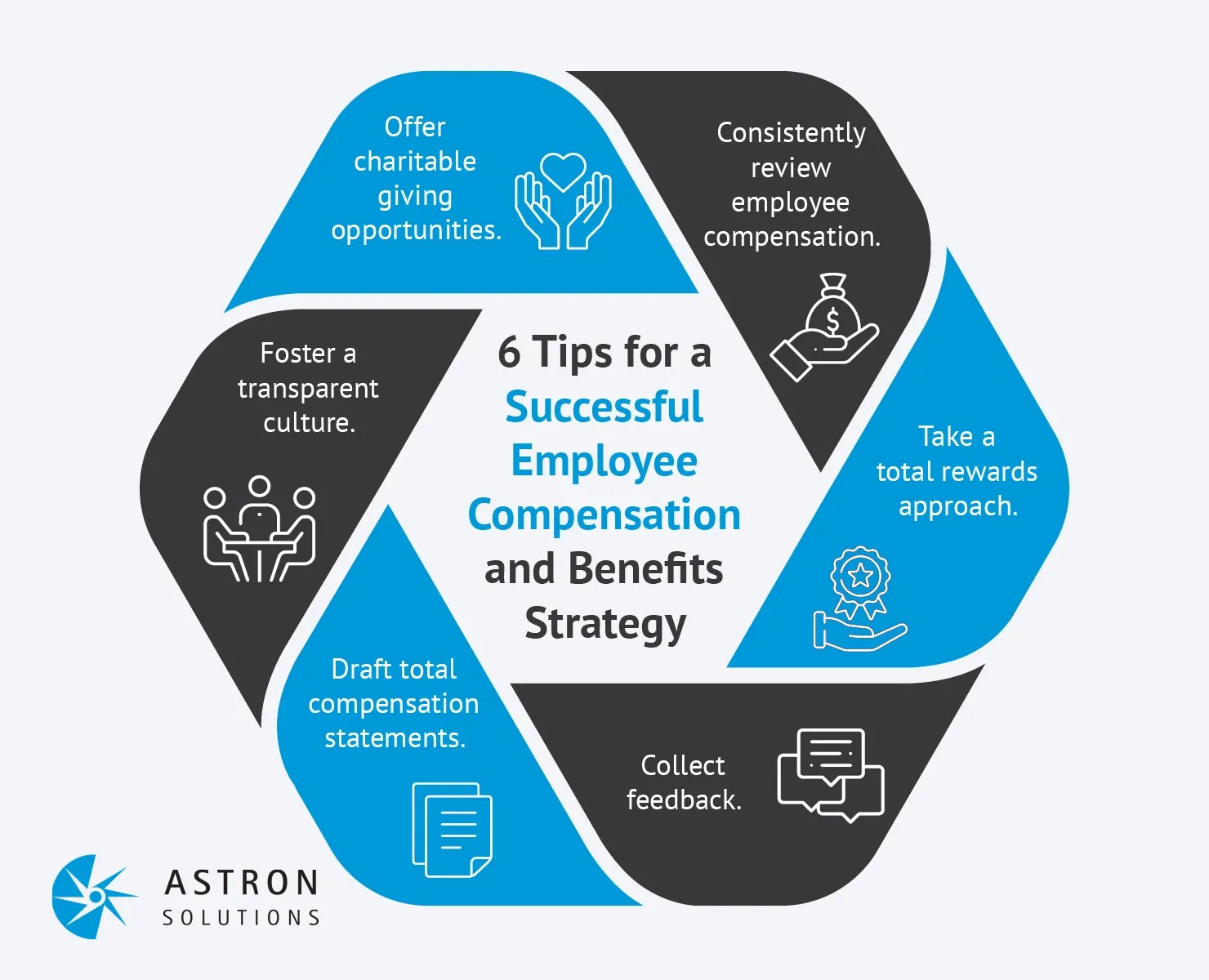 Employee Compensation A Full Guide for Savvy Employers