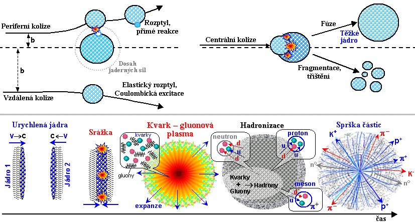 Jaderne Reakce A Jaderna Energie