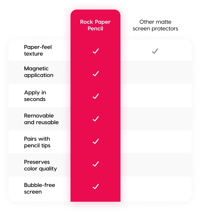 Rock Paper Pencil — iPad Screen Protector + Apple Pencil Tips