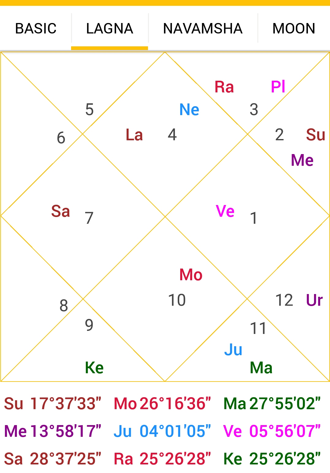 Gulika And Their Effect Astro Pankaj Seth