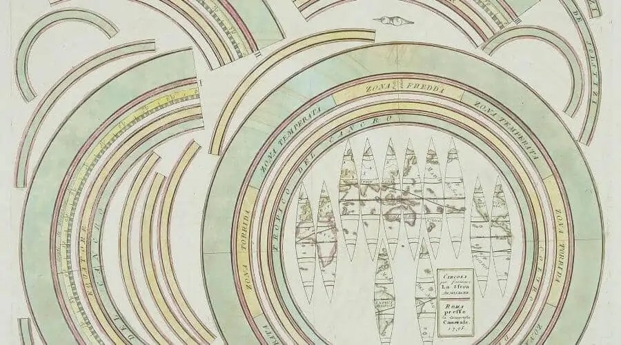 Cusp Birthdays What Does It Mean To Be Born on a Cusp?