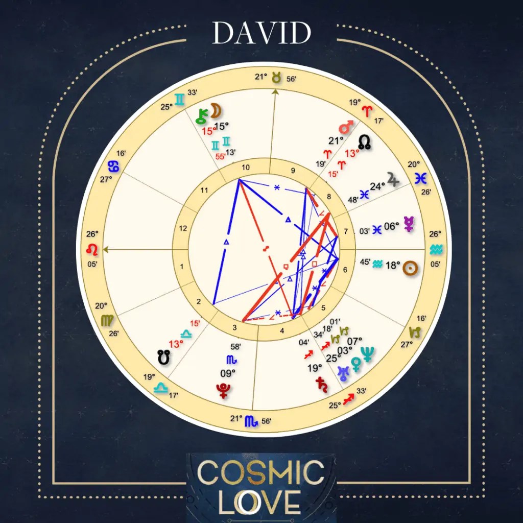 David Christopher Cosmic Love Cast, Season 1 Astrostyle Astrology