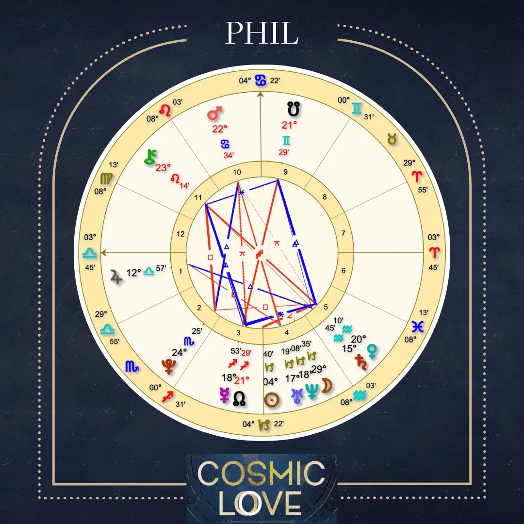 Phillip Newhard Cosmic Love Cast, Season 1 Astrostyle Astrology and