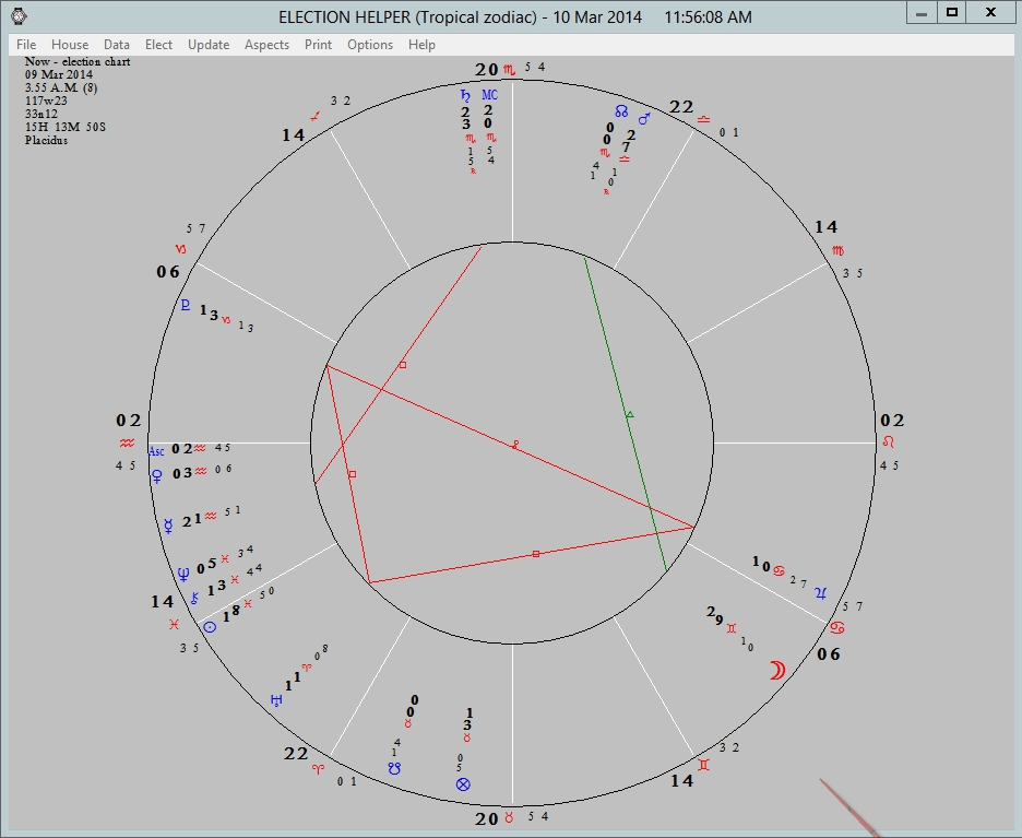 Free Astrology Programs by Allen Edwall Election Helper (a program