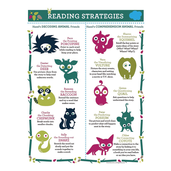 Guided Reading Survival Guide Part 4