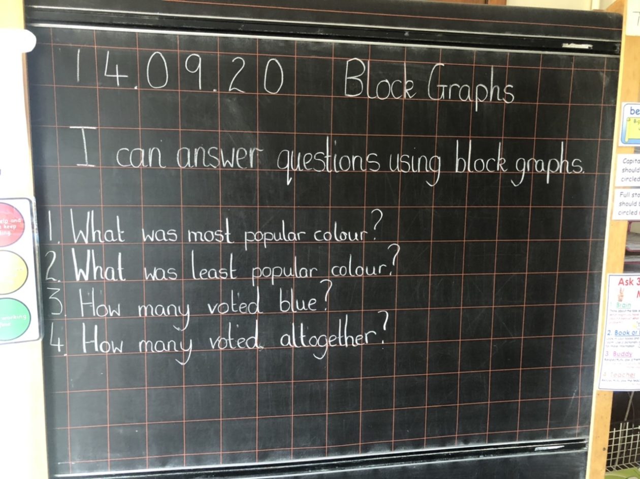 Graphing blackboard 24x40” inches in Bangladesh Advance Science