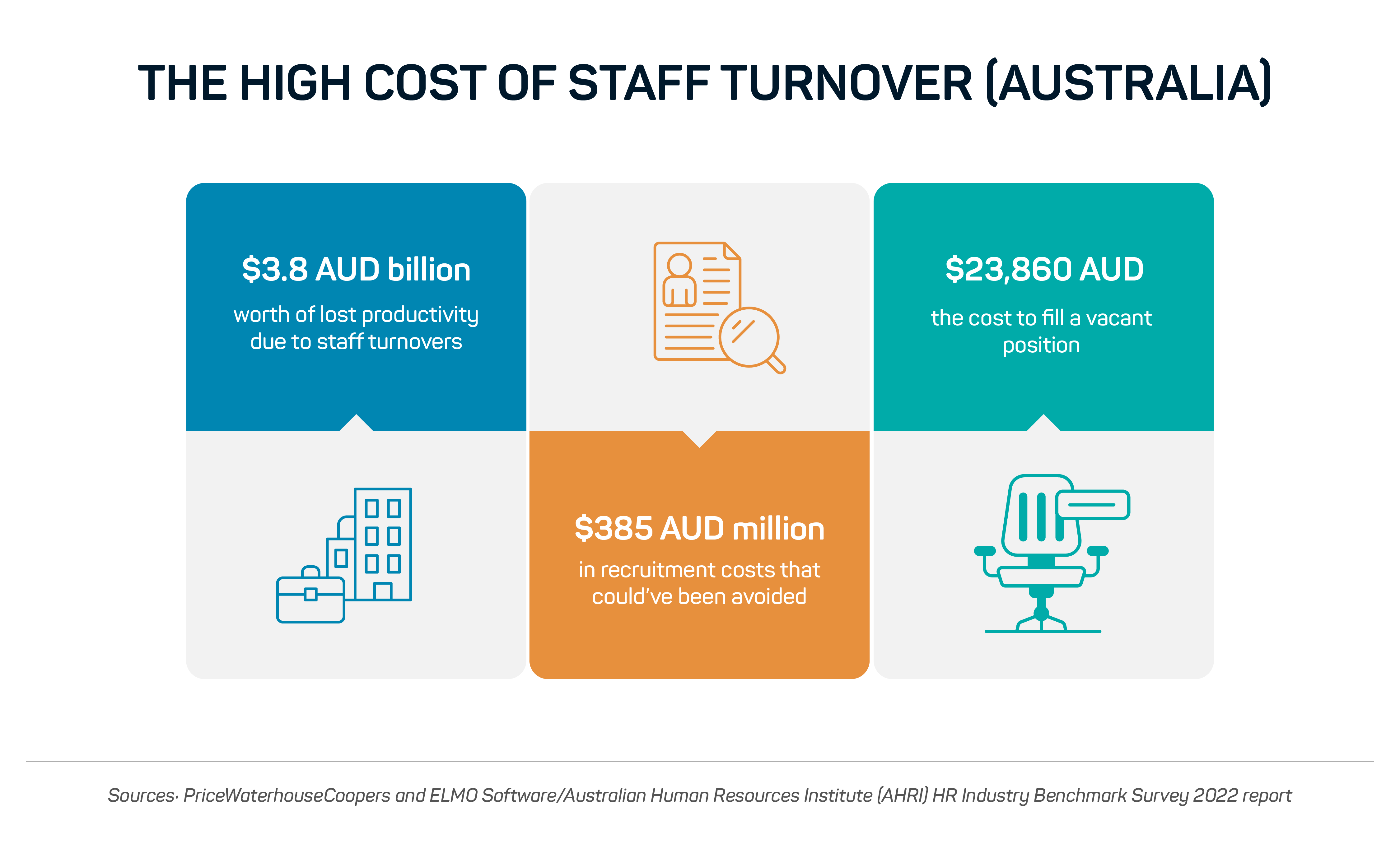 The True Cost of Staff Turnover and How Offshoring Can Help ASW Blog