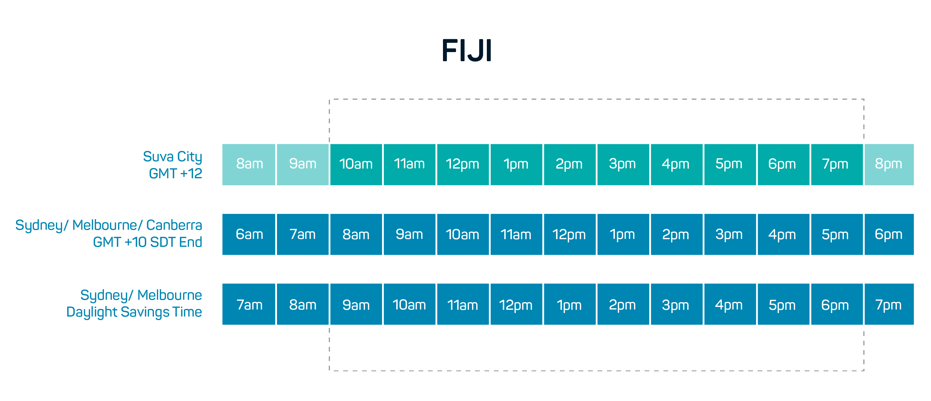Timezone_Fiji Aswhite Global