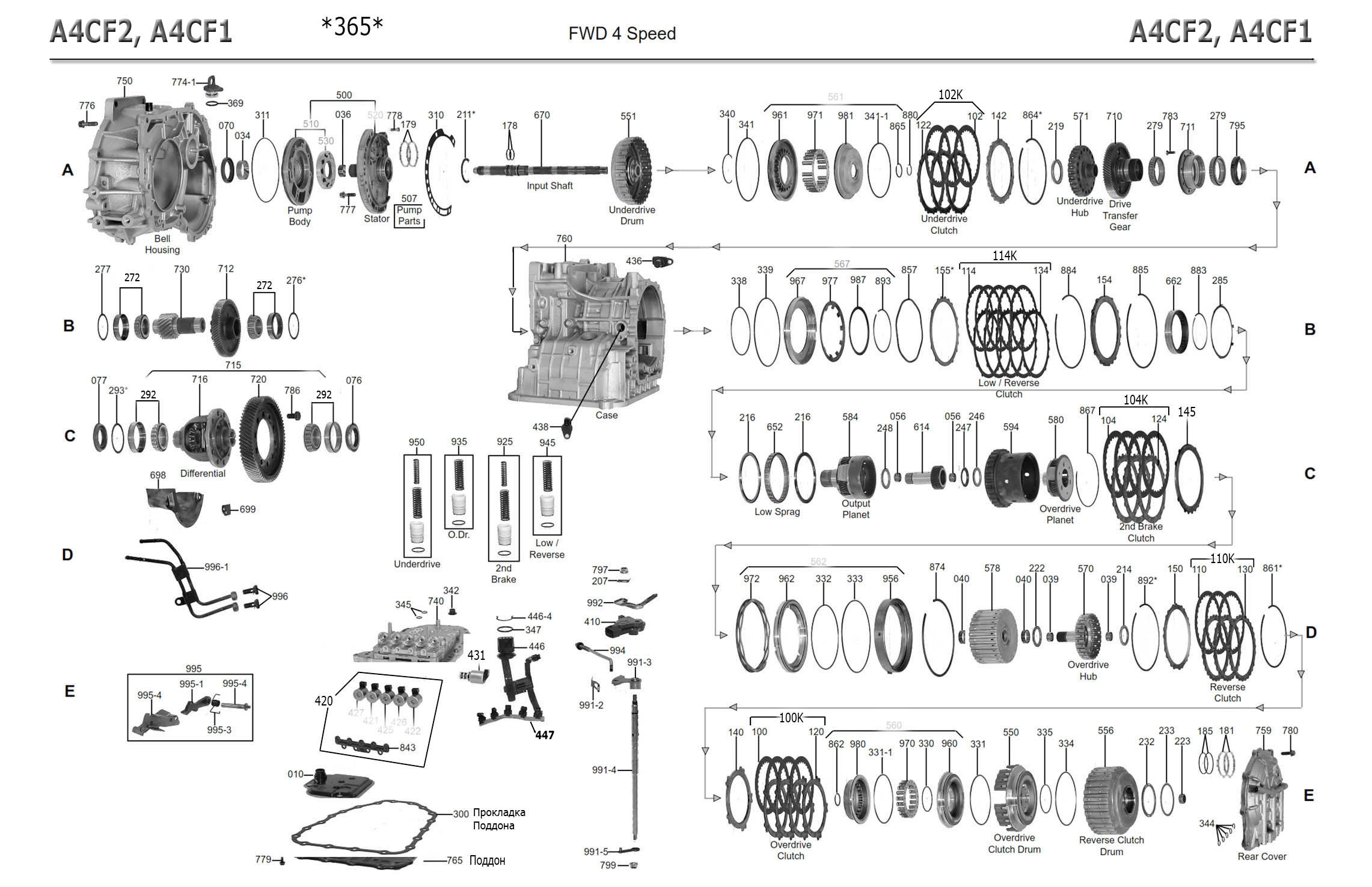 Turbo 700R4 1982-1986 • Turbo 700R4 1987-1992 Summit.