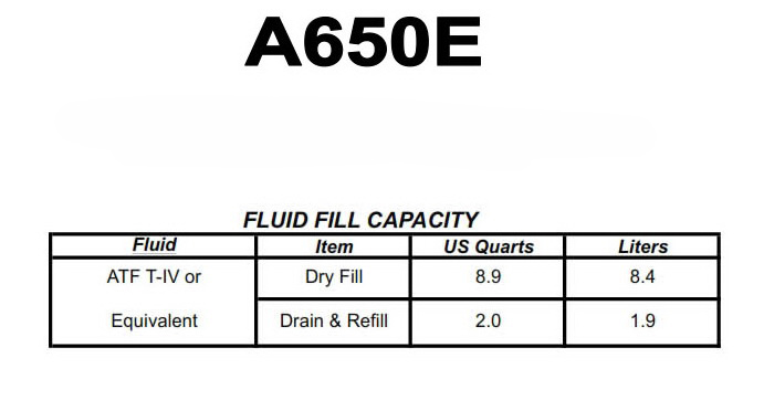 Transmission repair manuals A650E Rebuild instructions