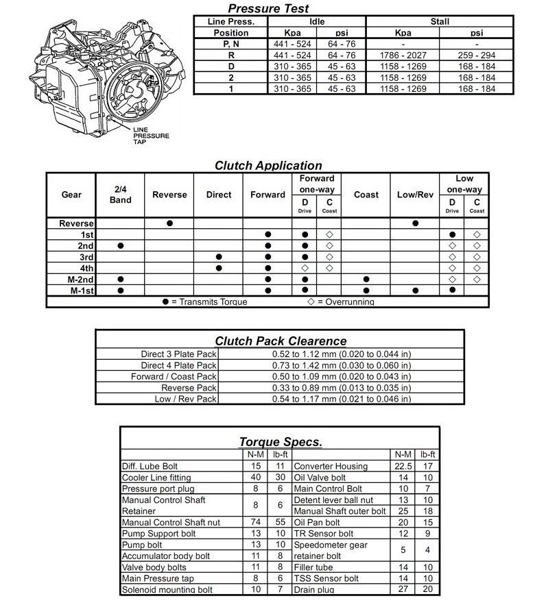 CD4E Transmission repair manuals Rebuild instructions