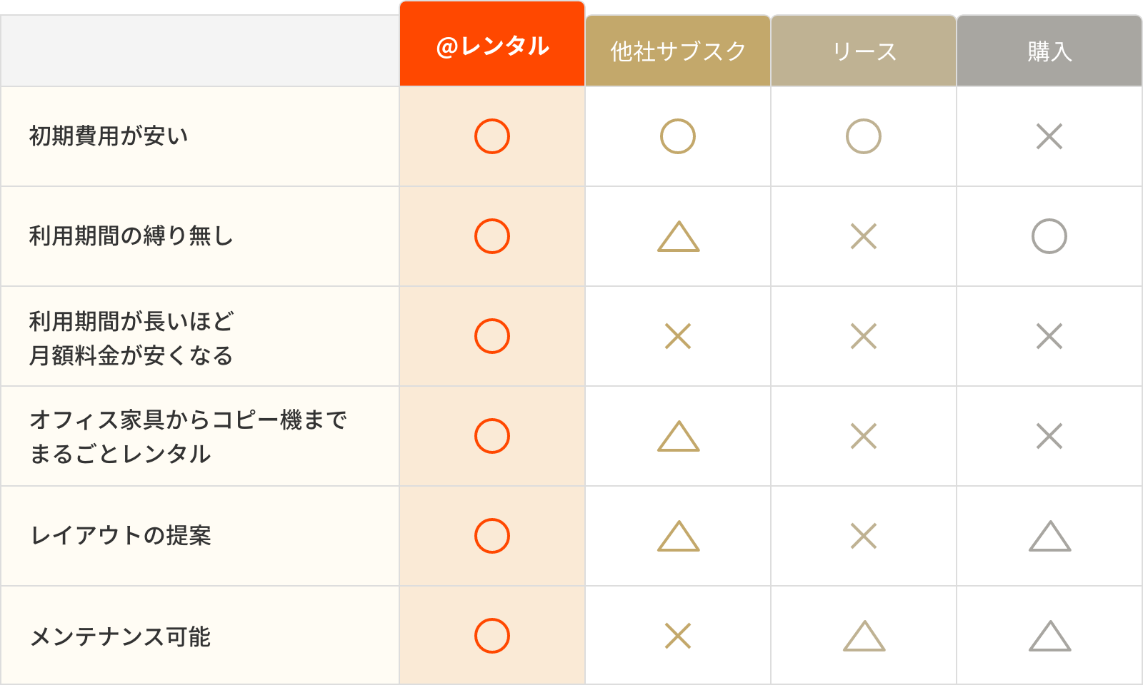 アットレンタル｜家電レンタル、オフィス家具レンタル、椅子レンタル