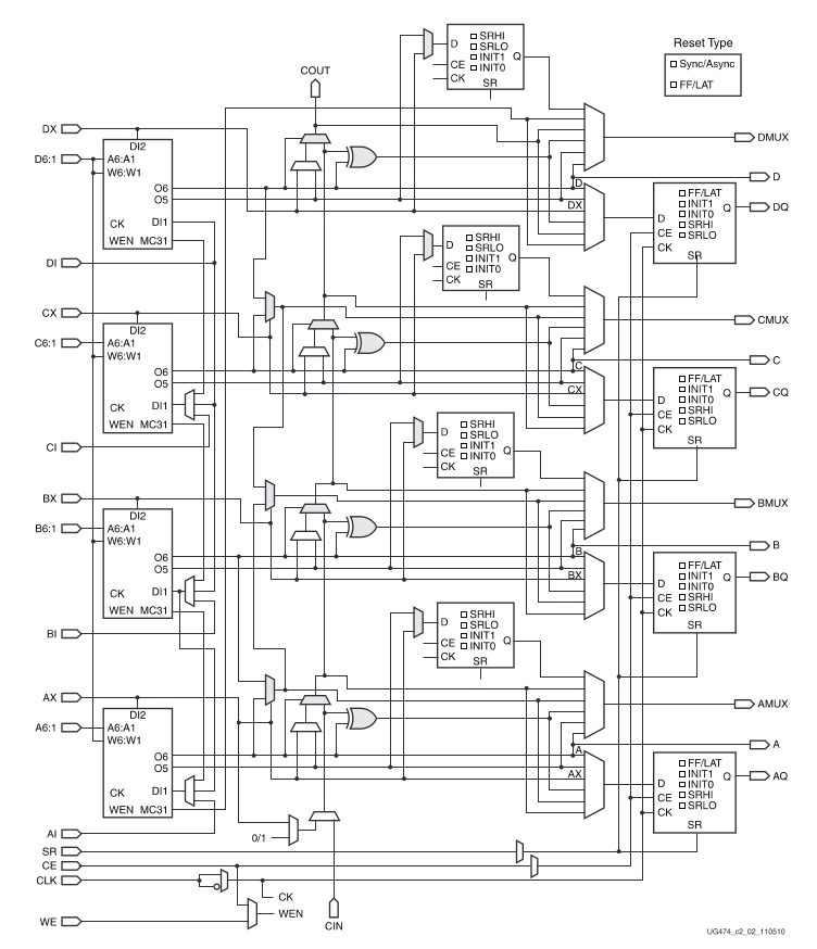 It is not too late to learn FPGA Getting Started with programmable logic LaptrinhX / News