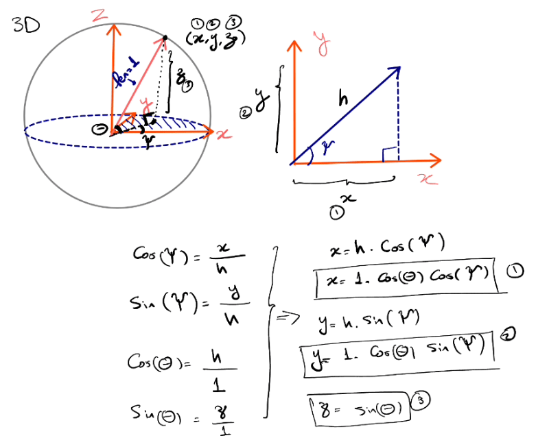 Towards understanding IMU Frames of reference used to represent IMU