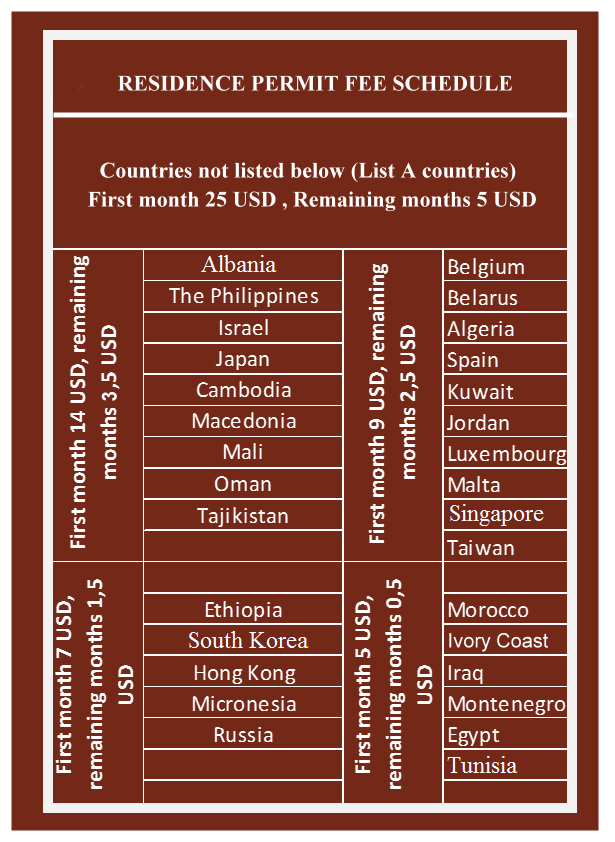 Work and Residence Permit Fees for 2021 Ata Kurumsal Danışmanlık
