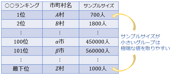 大数の法則とは何か。その具体的な意味と注意点｜アタリマエ！