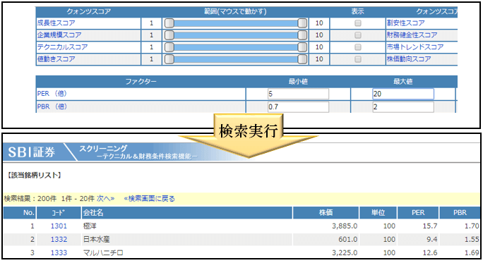 PERの意味と使い方を分かりやすく解説。なぜ10倍なら割安と言われるのか？｜アタリマエ！