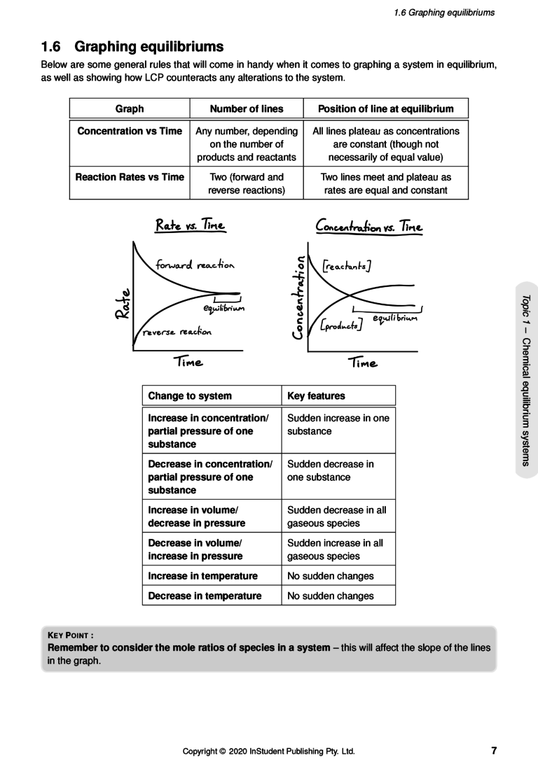 WACE Chemistry Units 3&4 Notes ATAR Notes Free shipping for orders