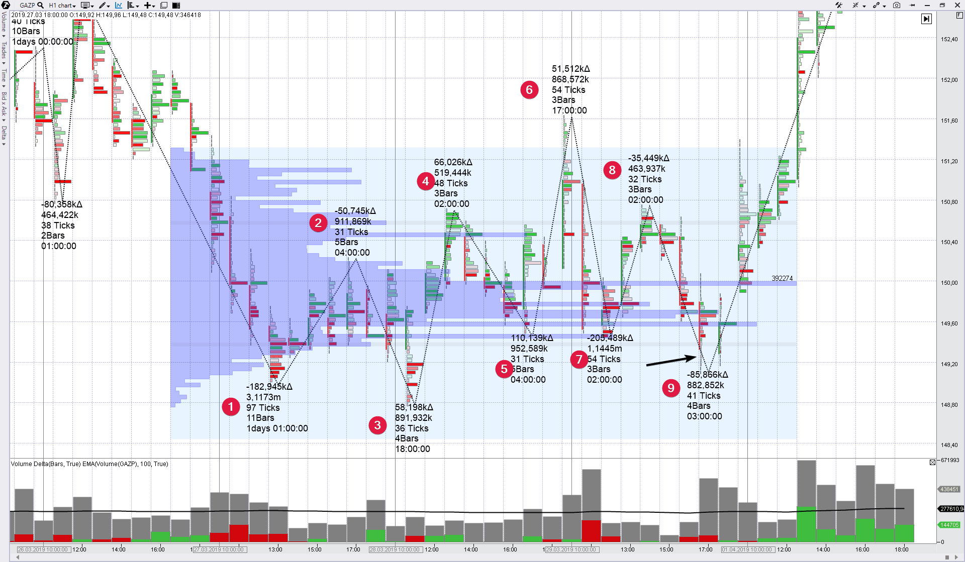 Top 5 simple volume trading strategies ATAS