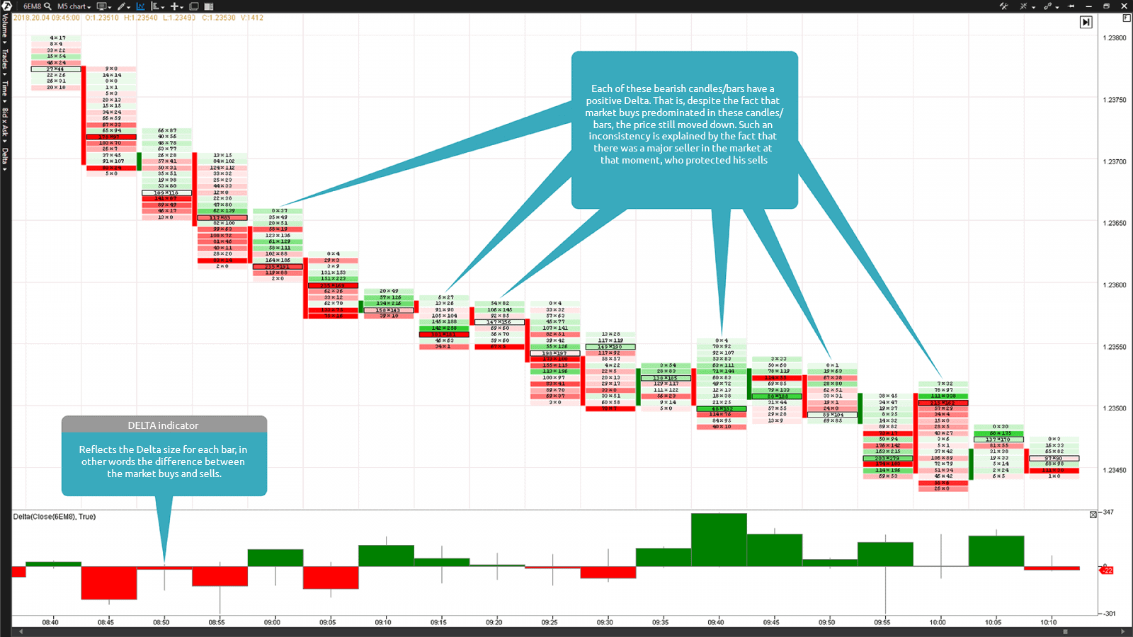 Trading Books In Their Proper Order Order Flow Forex Bearish Options