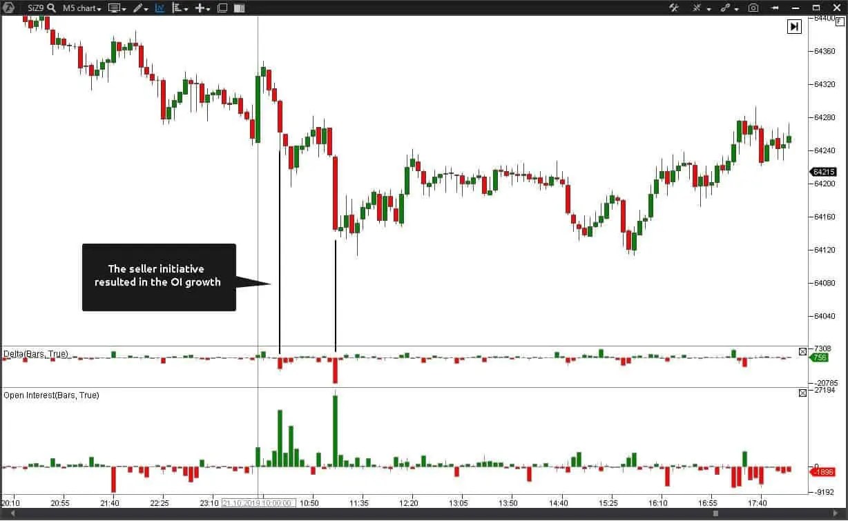 Open Interest. How to use it in trading? ATAS
