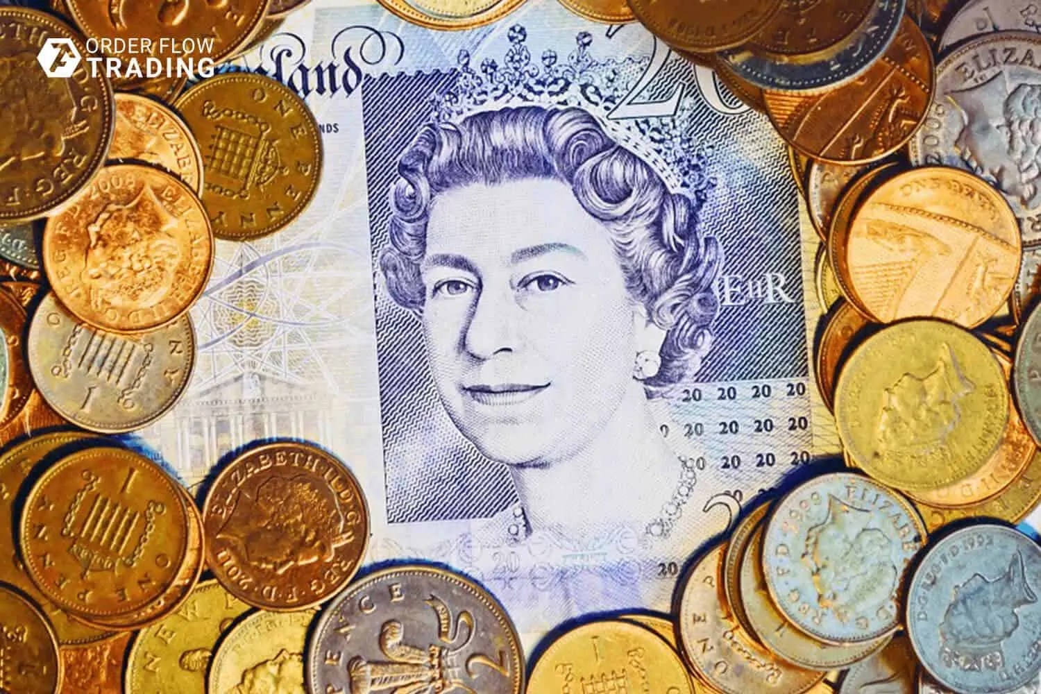 British pound futures 6 things you should know. Part 2