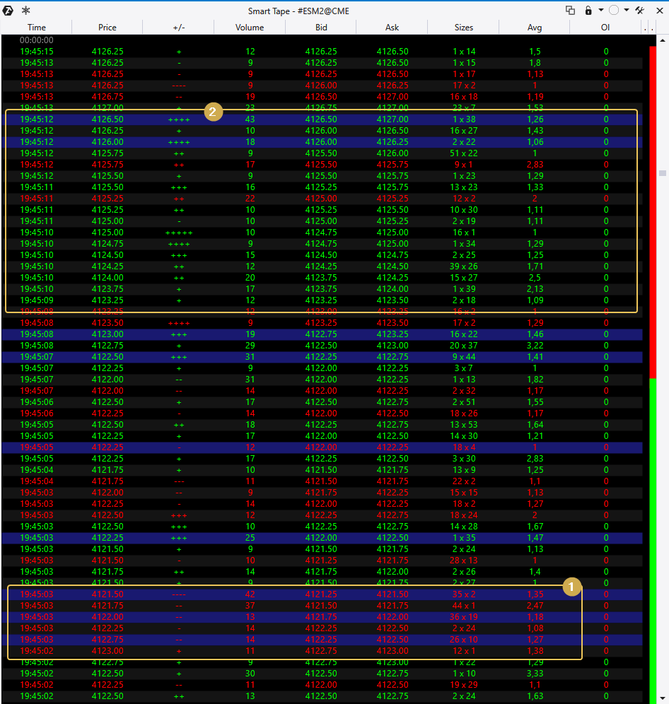 How to identify the end of a correction
