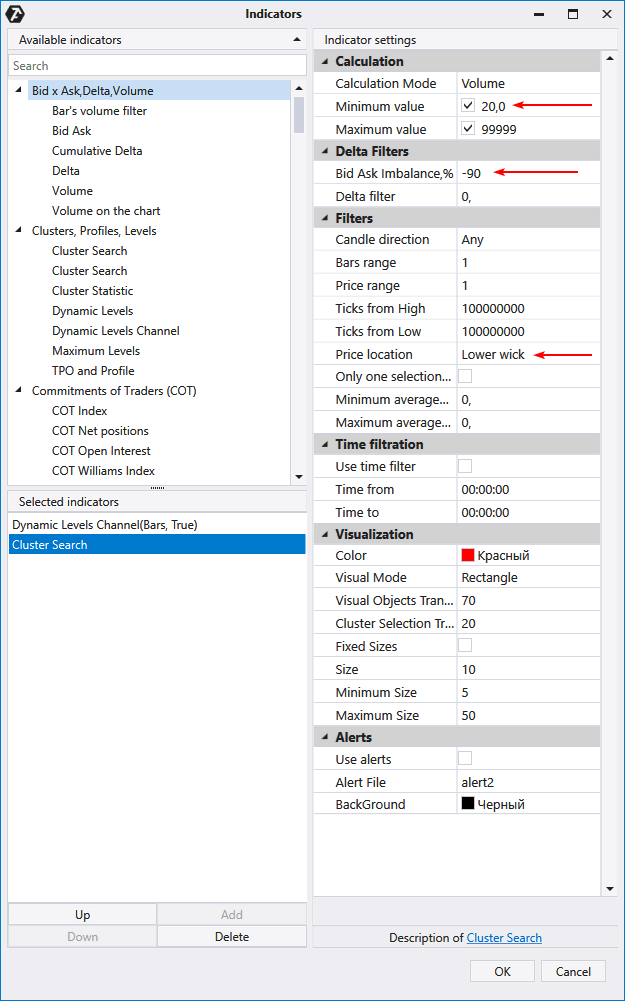 Cluster Search und Dynamic Levels Channel Handelsstrategie ATAS
