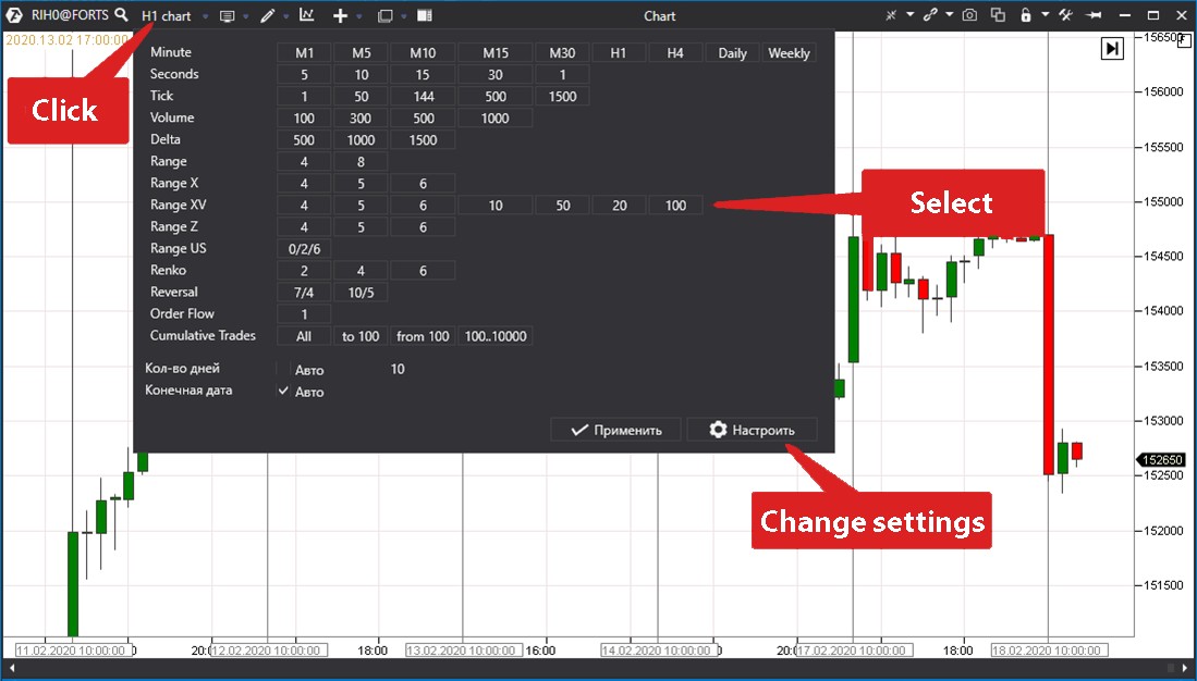 Specific features and advantages of the Range XV chart