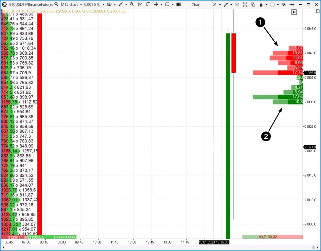 Widening spread what is it and how to use it? ATAS
