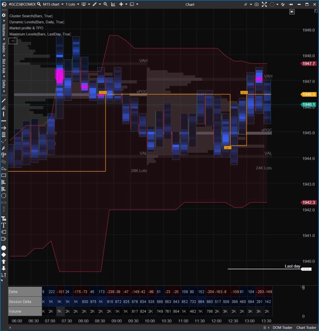 ATAS Indicators Types, Purpose and Configuration ATAS