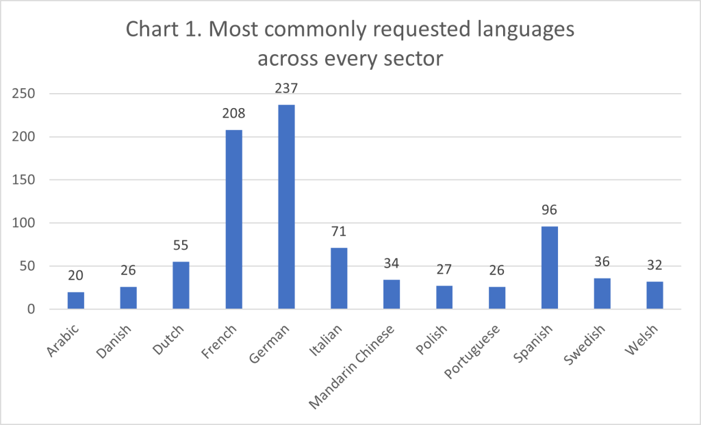 Language Skills Still Needed in the UK’s Job Market The Association