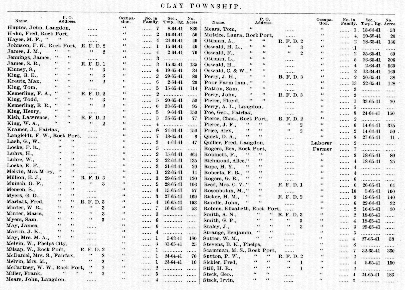 Atchison County, Missouri Stapel's History St names