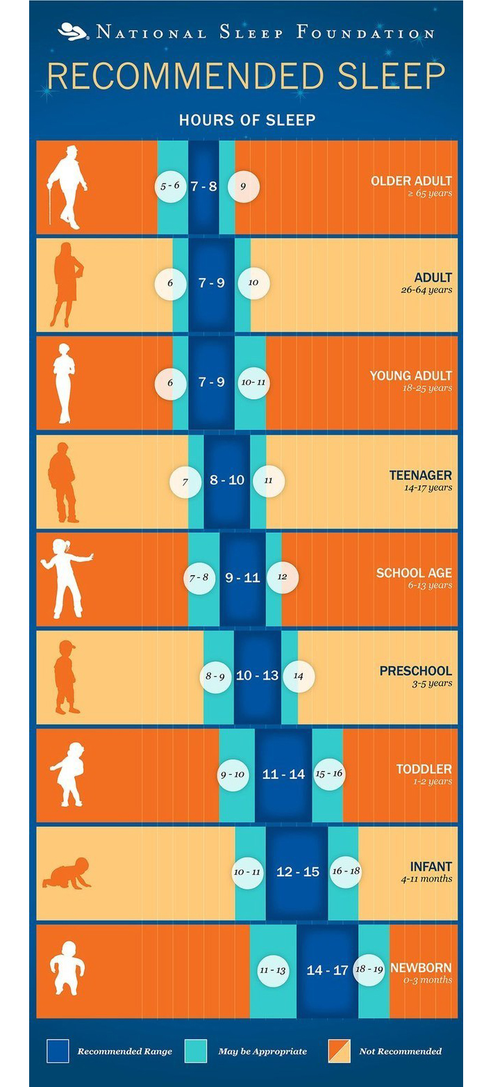 After Seeing These InfoPacked Charts, I Can Now Sleep Better Atchuup