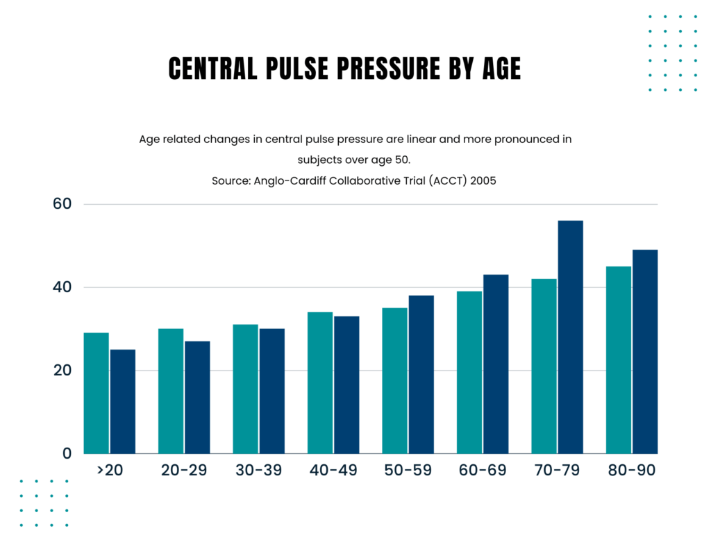 What Is Narrowing Pulse Pressure A Sign Of at Manuel Viera blog