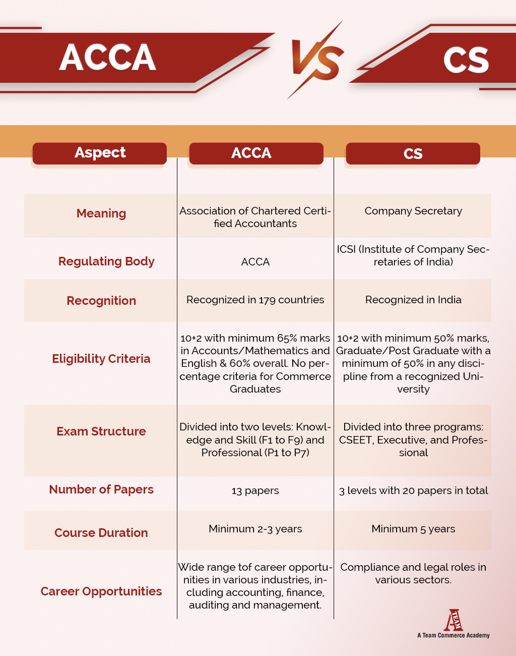 ACCA UK Course Ateamacademy