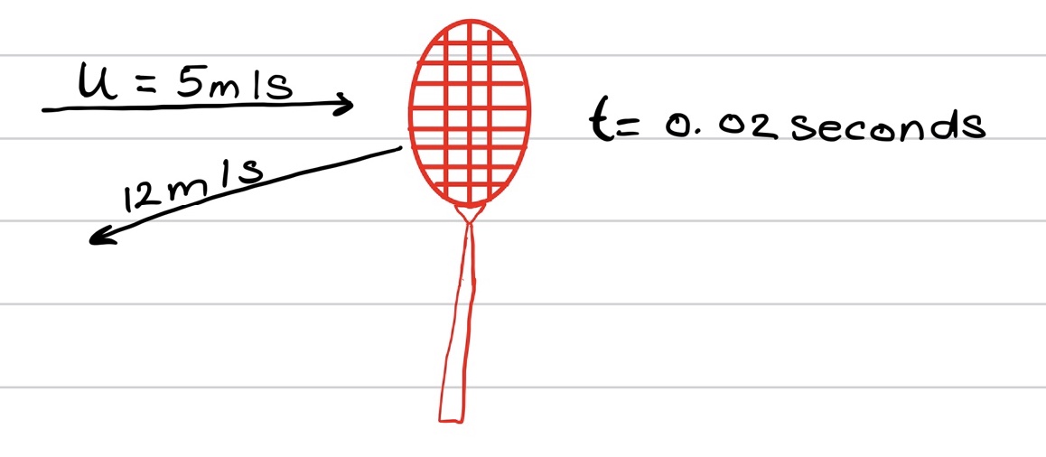 What is Velocity in Physics? Definition, Formula, and Examples A Team