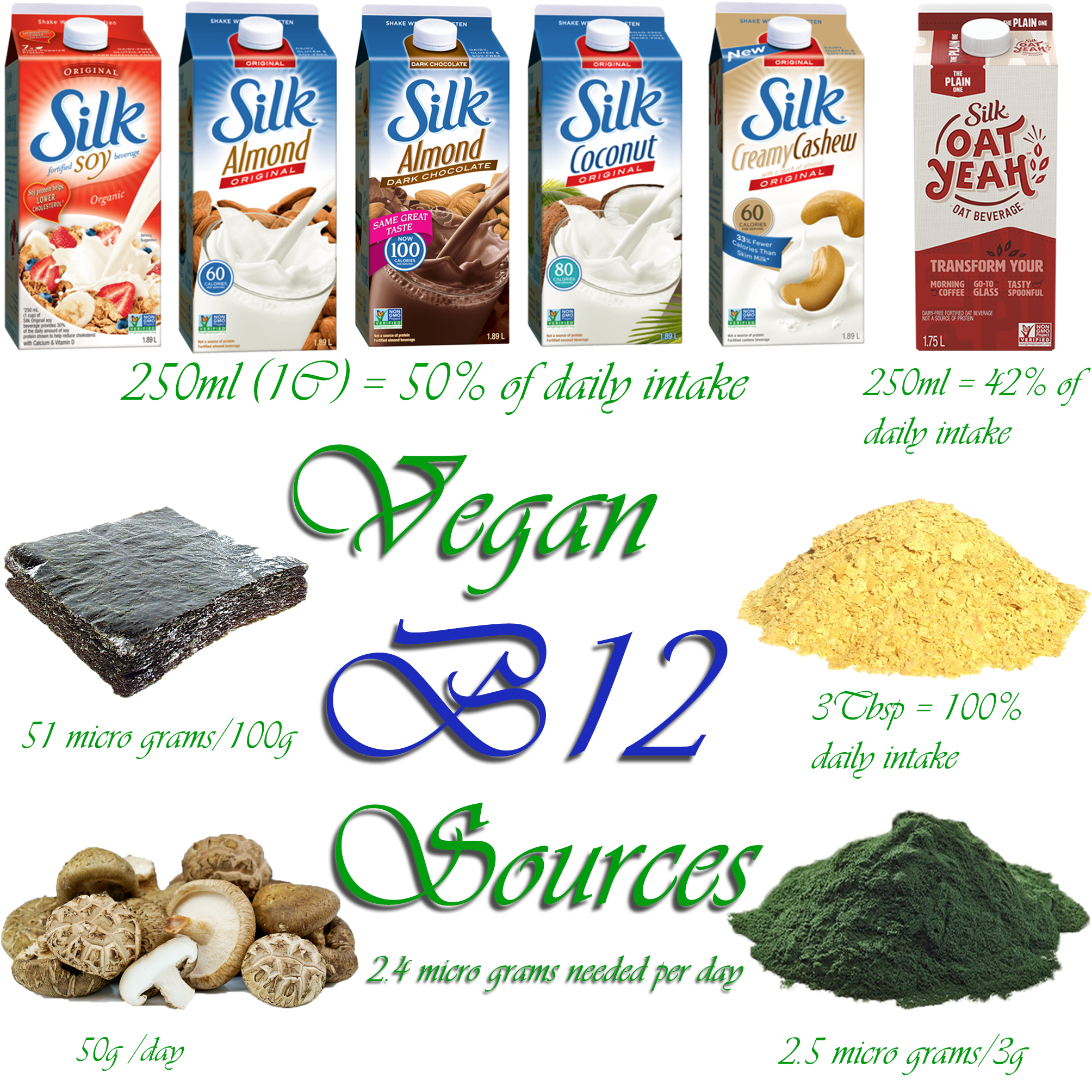 Where Do Vegans Get Their B12? Ater Imber