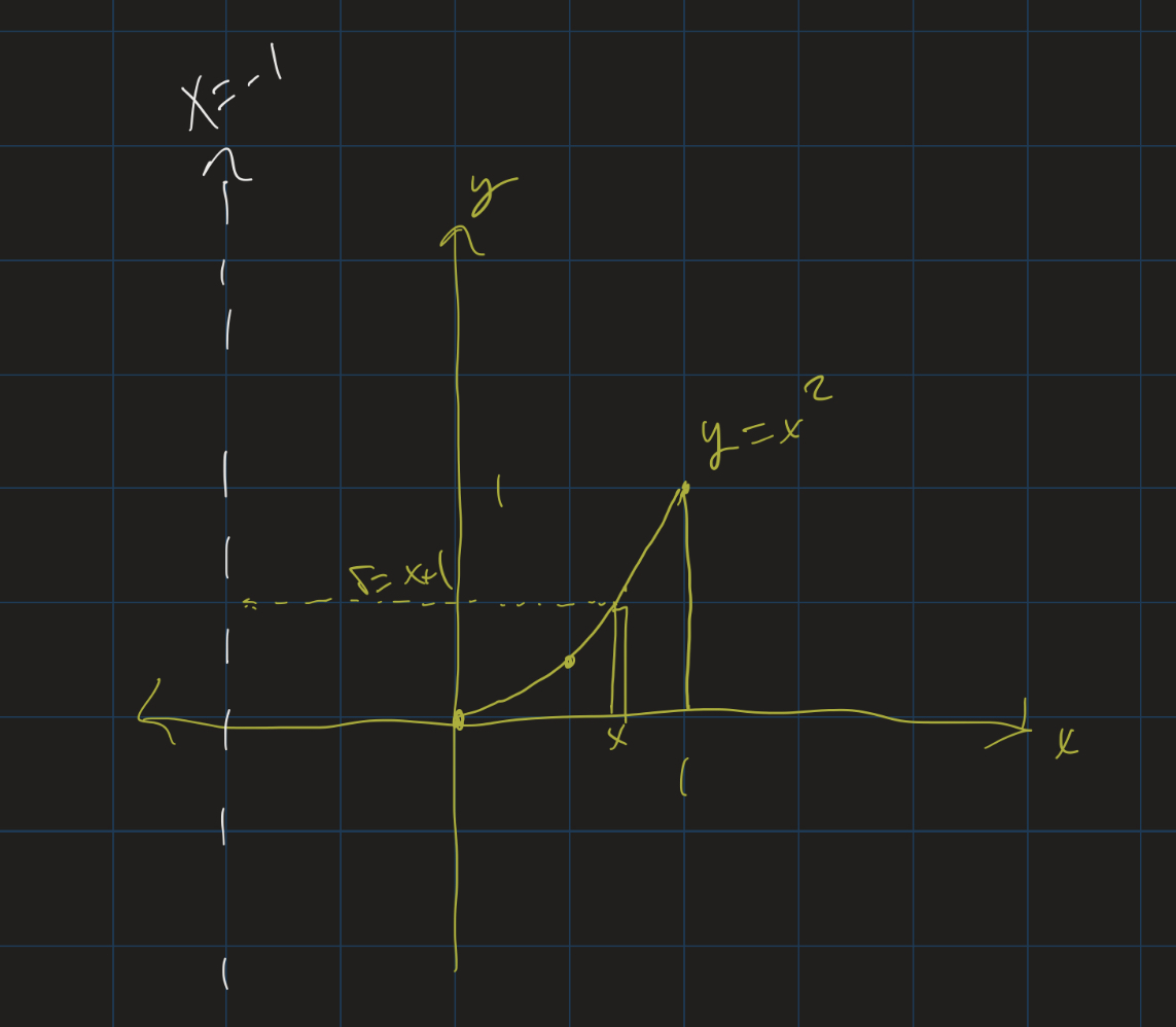 Calculus II Lesson 10 Volumes (Shell Method) + Arc Length Professor AbdulQuader’s Course Notes
