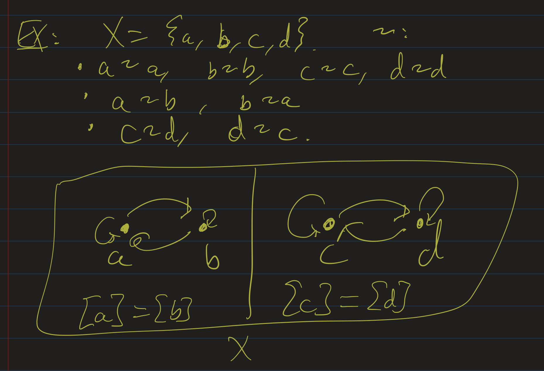 Discrete Mathematics Lesson 18 Equivalence Relations Professor AbdulQuader’s Course Notes