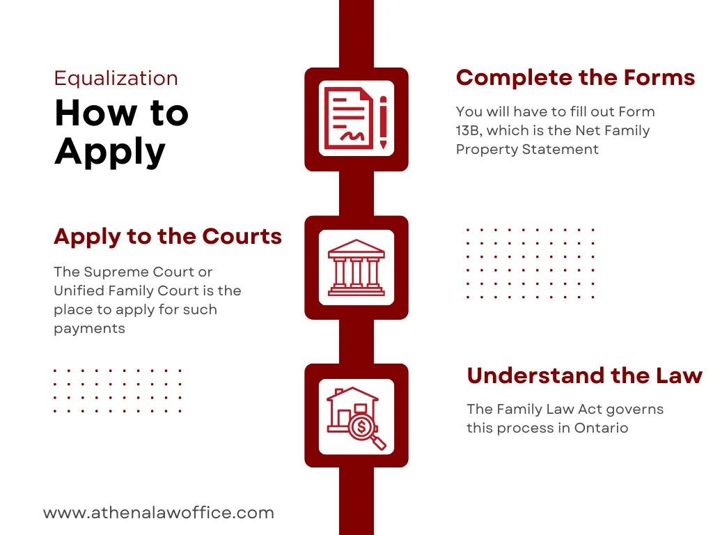 Equalization of Net Family Property Top Guide for Couples