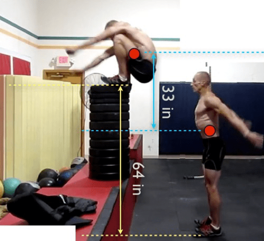 vertical jump measurements don't make sense | Sherdog Forums | UFC, MMA