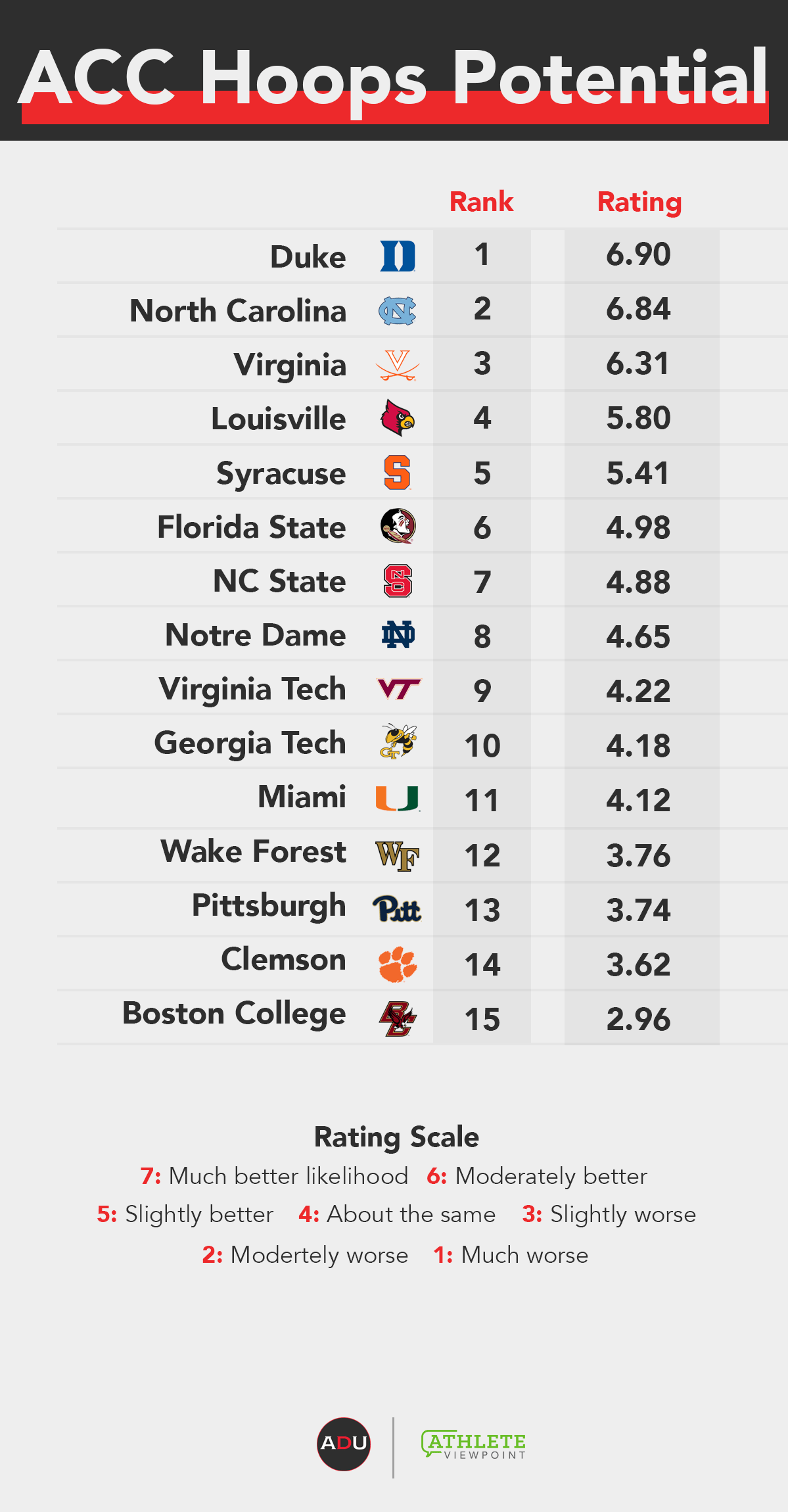 atlantic coast life ratings Voncile Bray