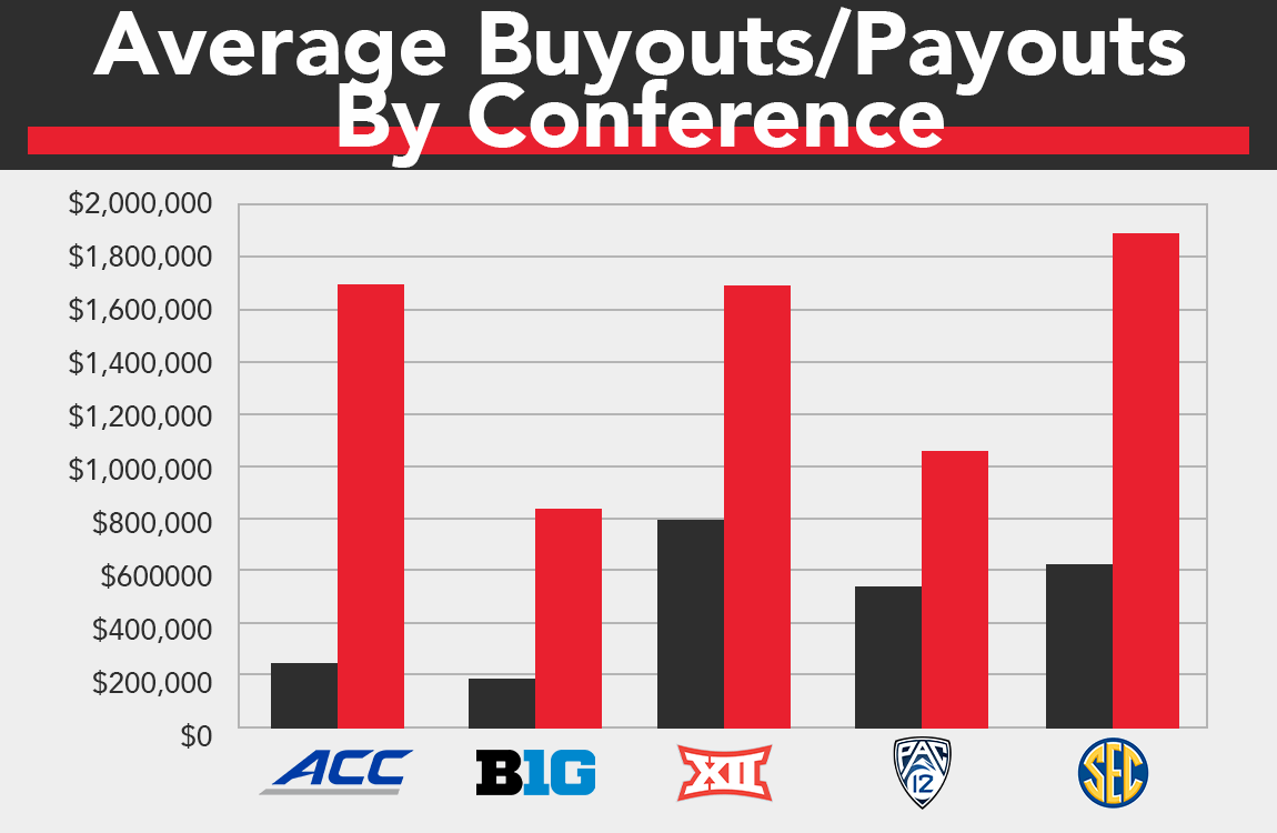 2020 'Autonomy 5' Baseball Head Coach Compensation Survey
