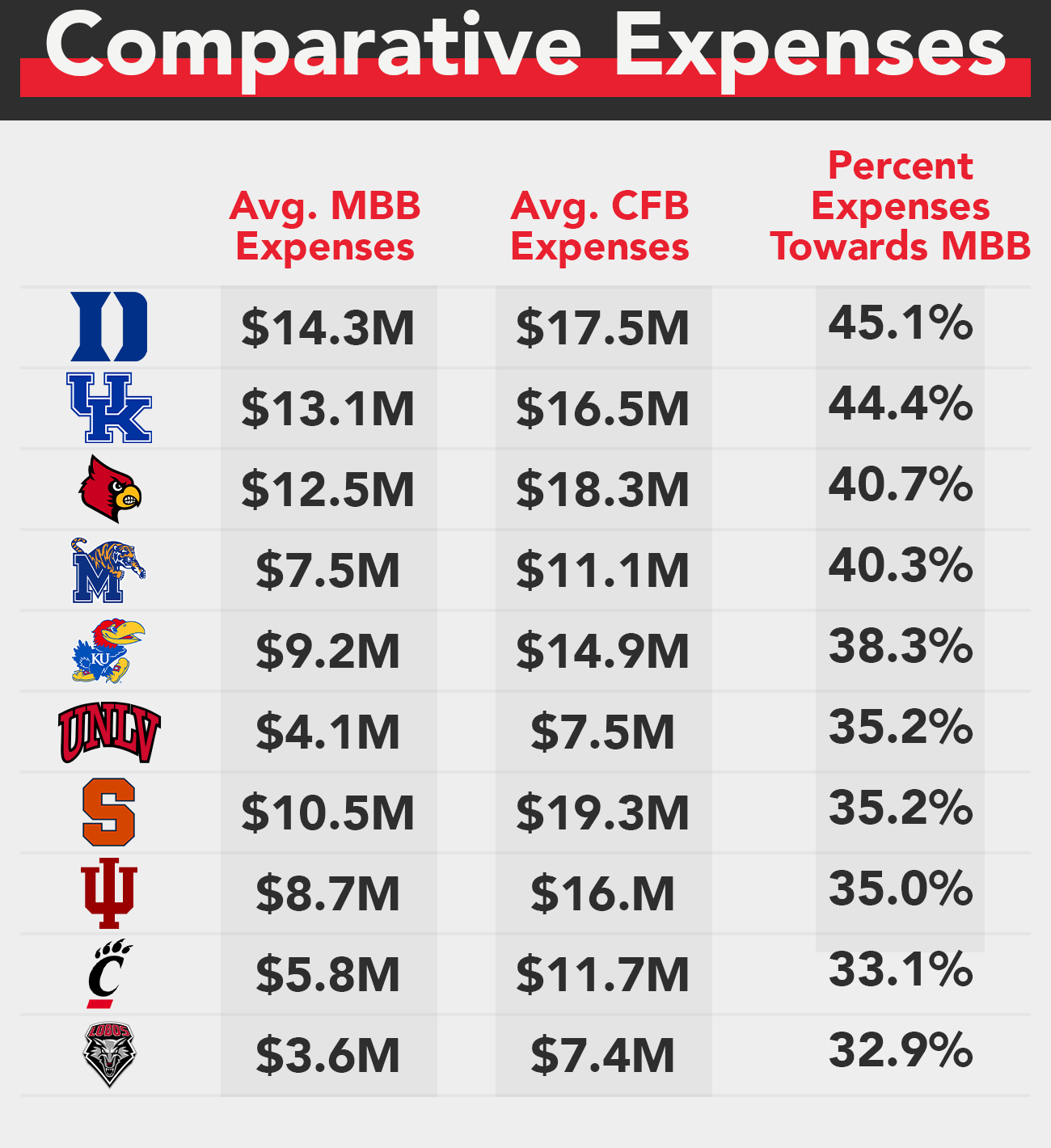An Analysis Of College Basketball Return On Investment