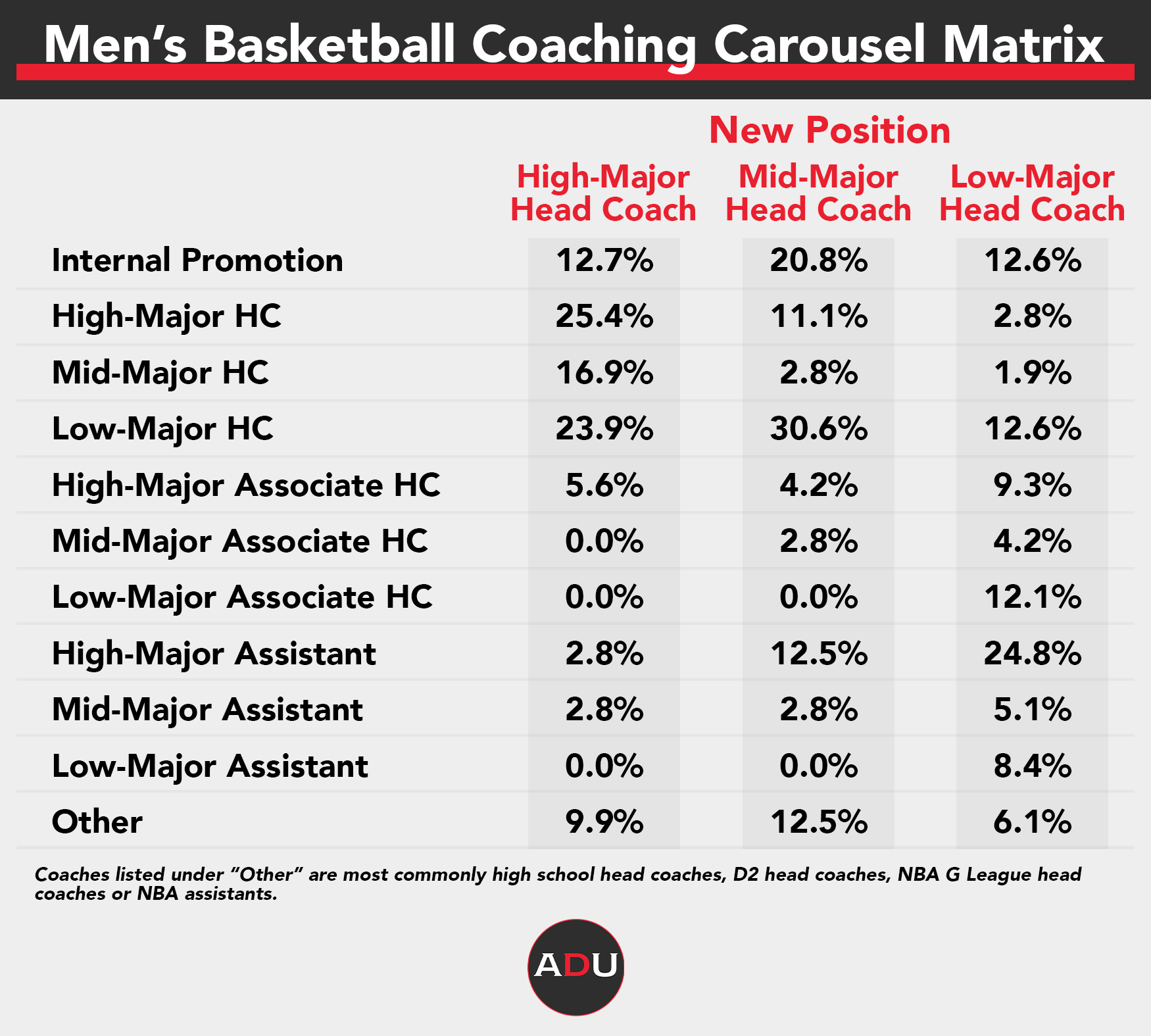 Top College Basketball Coach Salaries A Comprehensive Analysis Coach 1