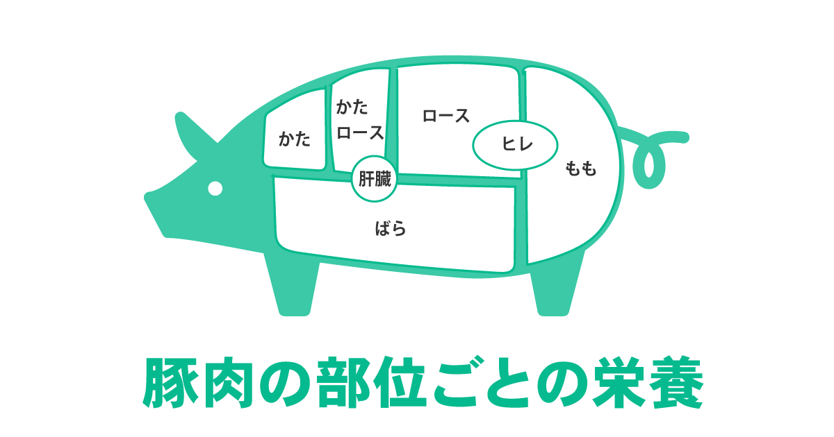 【2022年版】豚肉の部位ごとのカロリー・タンパク質・脂質