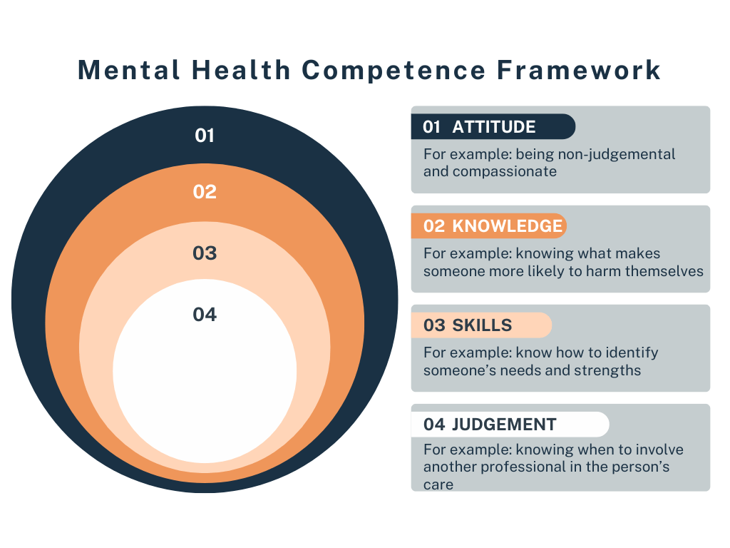 Does Your Organisation need a Ligature Management System?